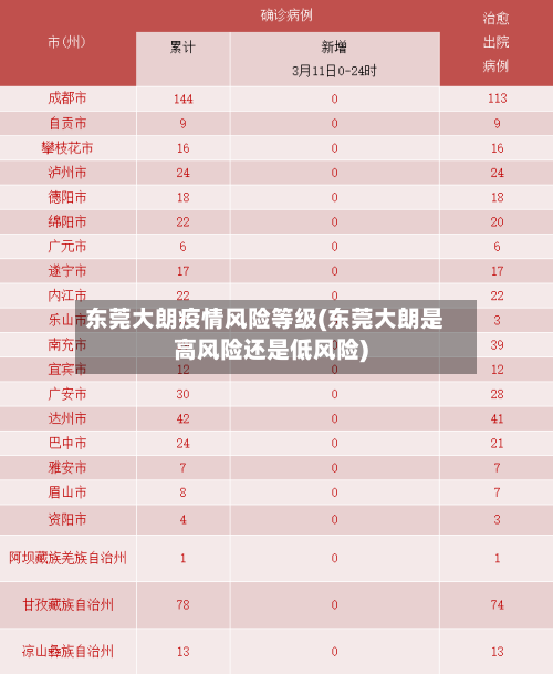 东莞大朗疫情风险等级(东莞大朗是高风险还是低风险)-第2张图片