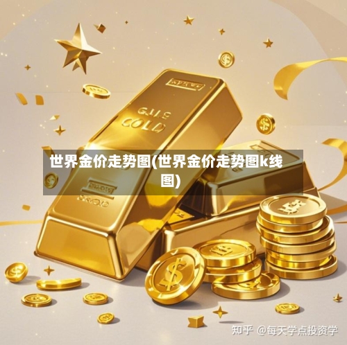 世界金价走势图(世界金价走势图k线图)