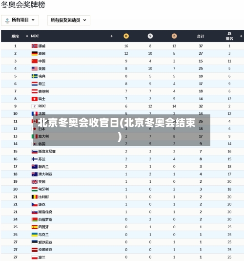 北京冬奥会收官日(北京冬奥会结束)-第2张图片