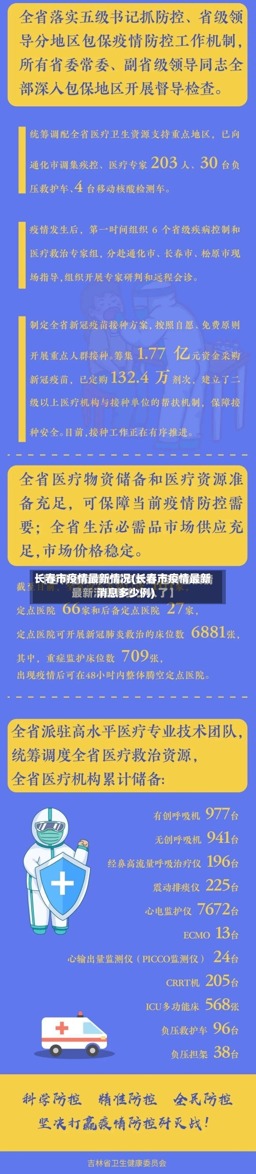 长春市疫情最新情况(长春市疫情最新消息多少例)