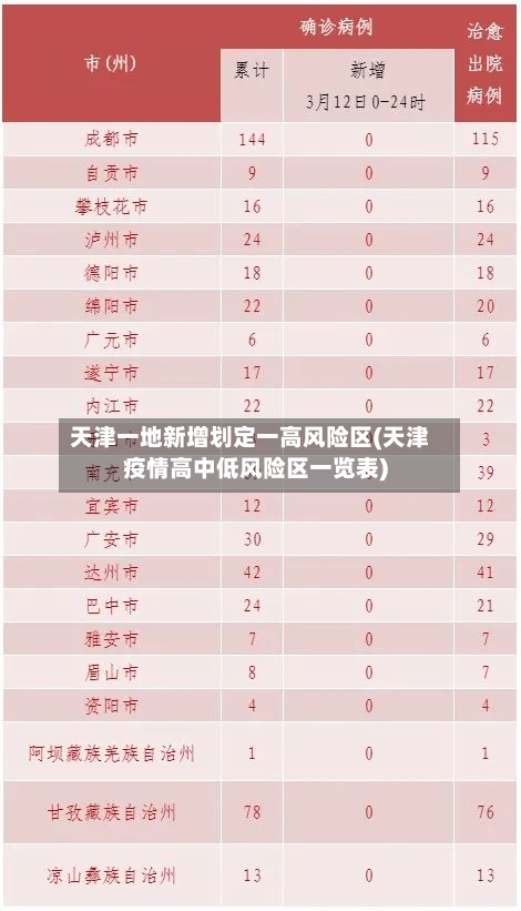 天津一地新增划定一高风险区(天津疫情高中低风险区一览表)-第3张图片