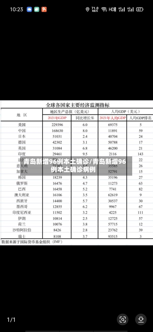 青岛新增96例本土确诊/青岛新增96例本土确诊病例