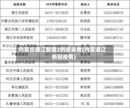 内蒙古通辽新增2例感染者(内蒙通辽新冠疫情)