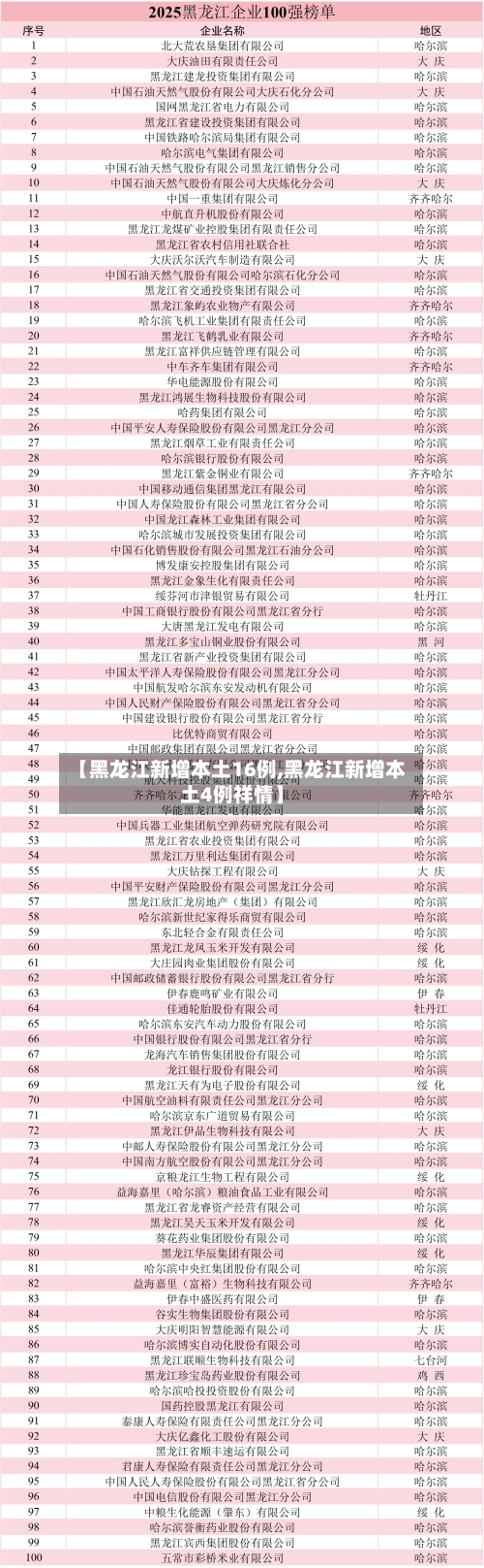 【黑龙江新增本土16例,黑龙江新增本土4例祥情】