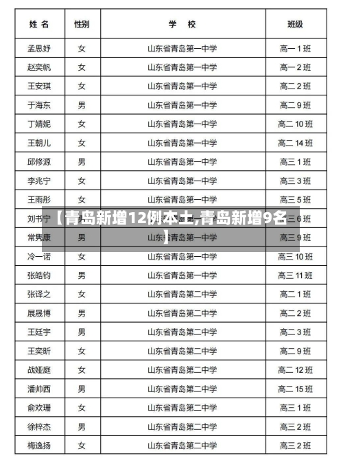 【青岛新增12例本土,青岛新增9名】-第3张图片
