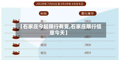 【石家庄今起限行有变,石家庄限行信息今天】-第3张图片