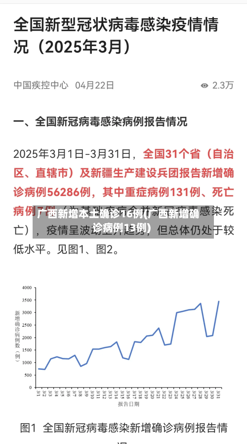 广西新增本土确诊16例(广西新增确诊病例13例)-第2张图片