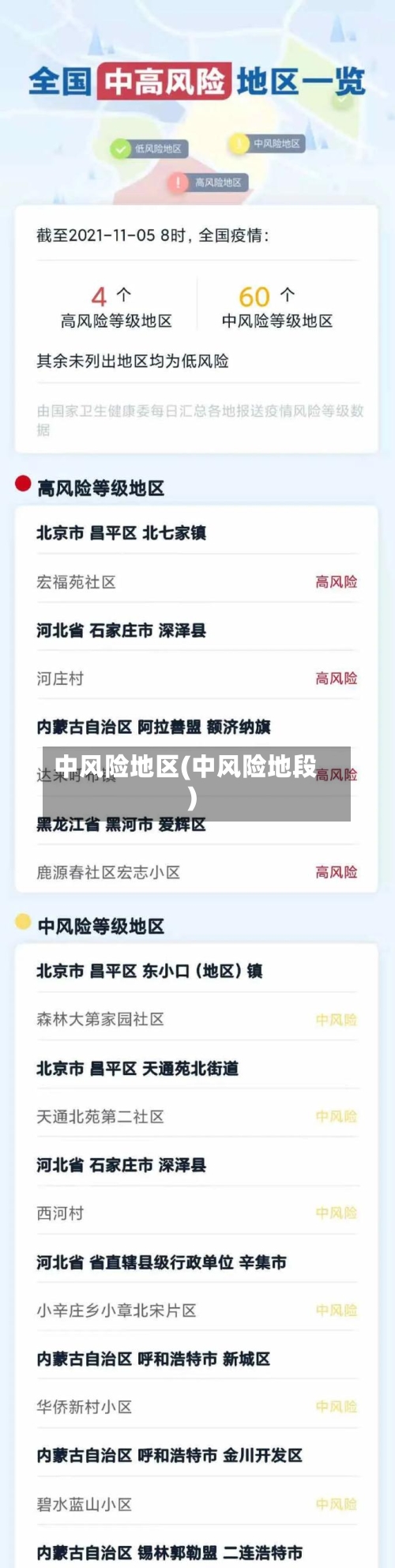 中风险地区(中风险地段)-第2张图片