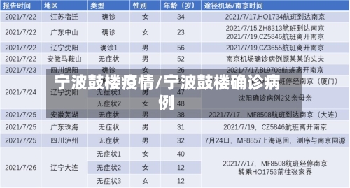 宁波鼓楼疫情/宁波鼓楼确诊病例