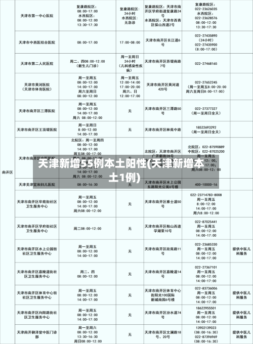 天津新增55例本土阳性(天津新增本土1例)