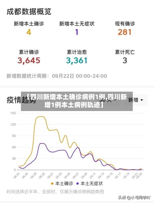 【四川新增本土确诊病例1例,四川新增1例本土病例轨迹】
