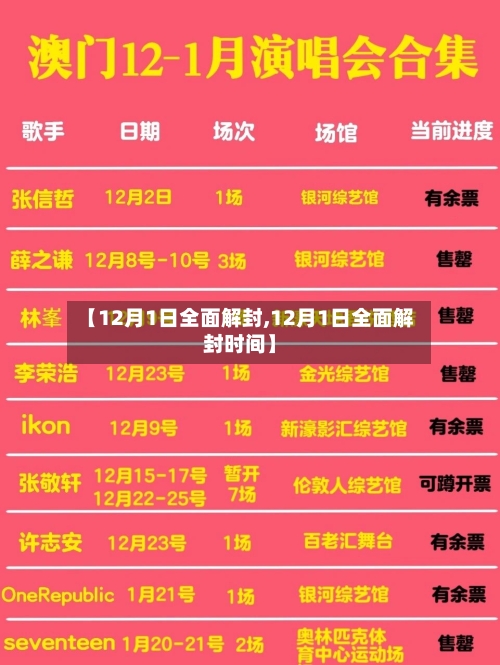 【12月1日全面解封,12月1日全面解封时间】-第2张图片