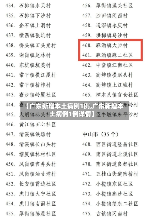 【广东新增本土病例1例,广东新增本土病例1例详情】-第3张图片