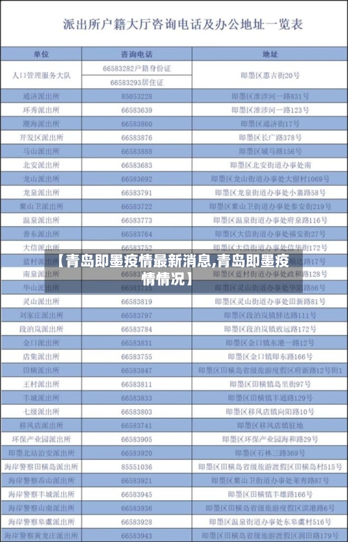 【青岛即墨疫情最新消息,青岛即墨疫情情况】
