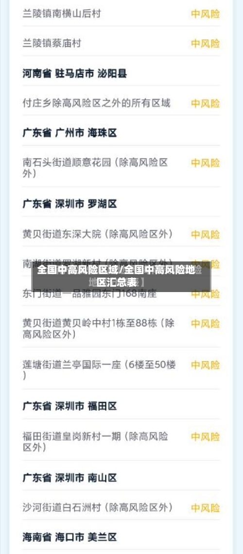 全国中高风险区域/全国中高风险地区汇总表-第3张图片