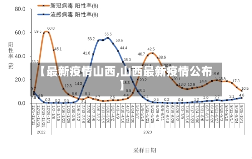 【最新疫情山西,山西最新疫情公布】-第2张图片
