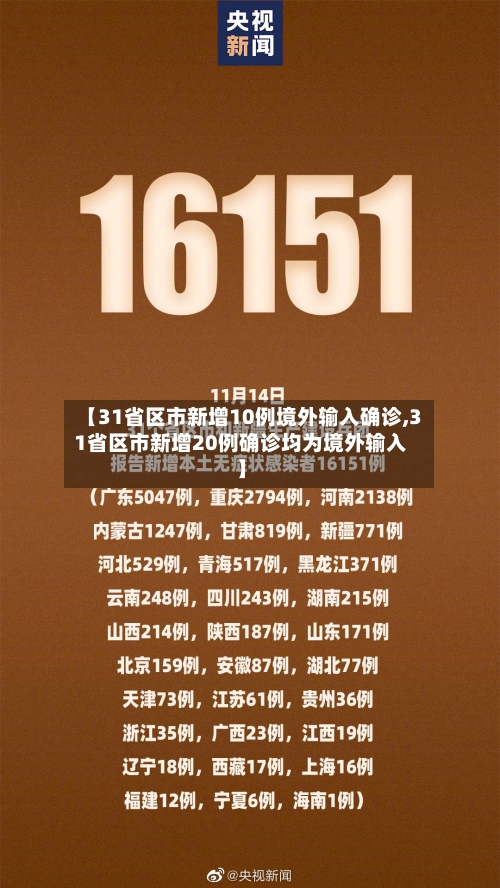 【31省区市新增10例境外输入确诊,31省区市新增20例确诊均为境外输入】
