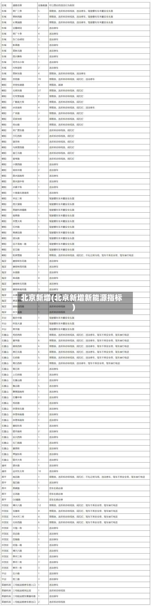 北京新增(北京新增新能源指标)