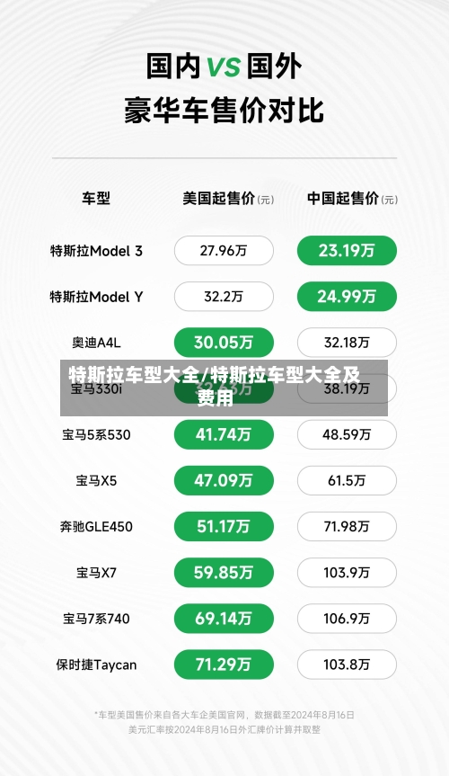 特斯拉车型大全/特斯拉车型大全及费用-第2张图片