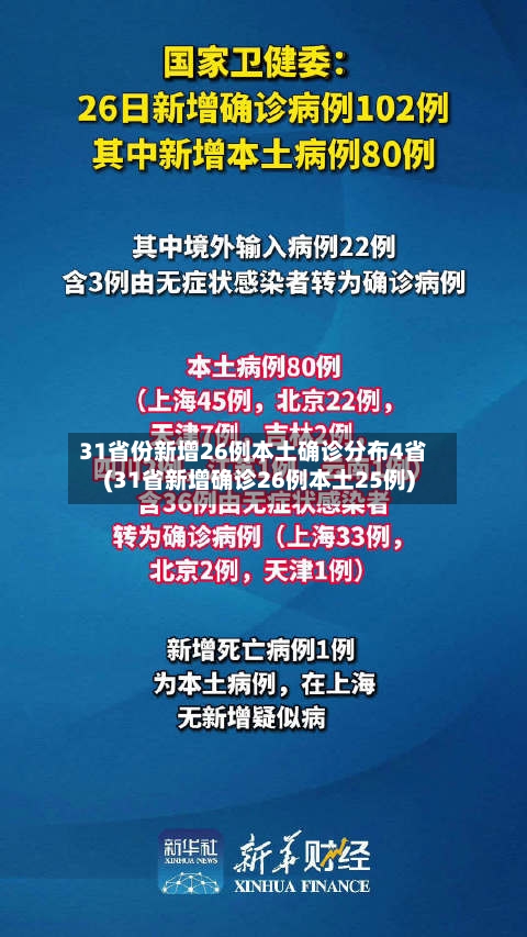 31省份新增26例本土确诊分布4省(31省新增确诊26例本土25例)