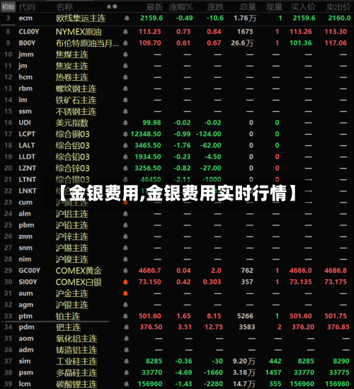 【金银费用,金银费用实时行情】-第3张图片