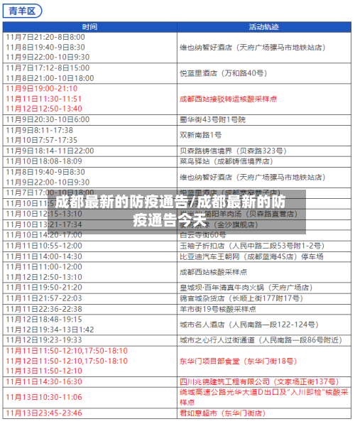 成都最新的防疫通告/成都最新的防疫通告今天-第2张图片