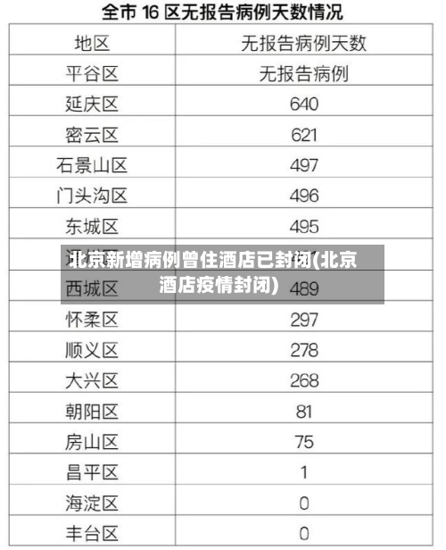北京新增病例曾住酒店已封闭(北京酒店疫情封闭)
