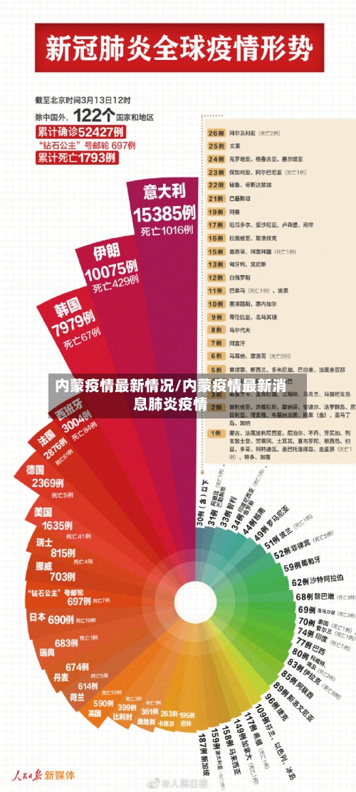 内蒙疫情最新情况/内蒙疫情最新消息肺炎疫情-第3张图片