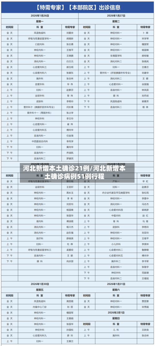 河北新增本土确诊21例/河北新增本土确诊病例51例行程-第2张图片