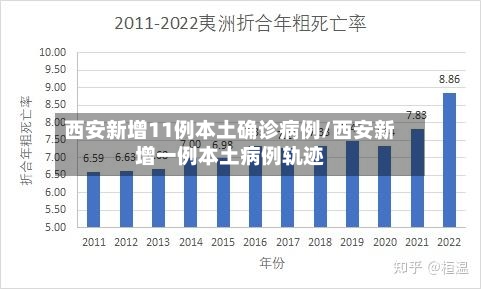 西安新增11例本土确诊病例/西安新增一例本土病例轨迹-第3张图片