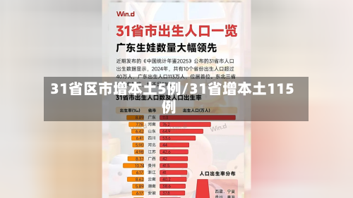 31省区市增本土5例/31省增本土115例