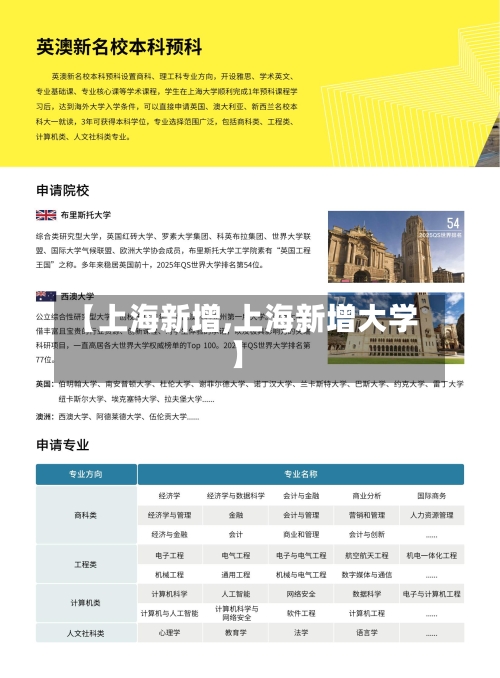 【上海新增,上海新增大学】-第2张图片