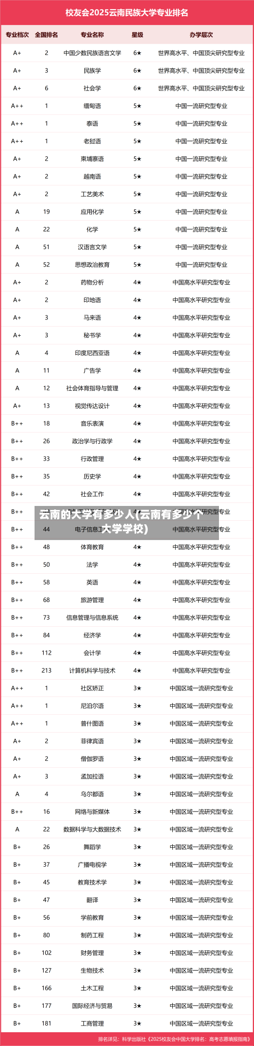 云南的大学有多少人(云南有多少个大学学校)-第3张图片