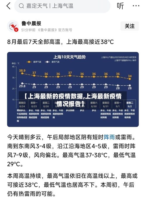 【上海最新的疫情数据,上海最新疫情情况报告】-第2张图片