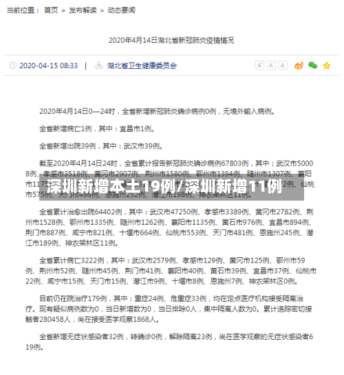 深圳新增本土19例/深圳新增11例