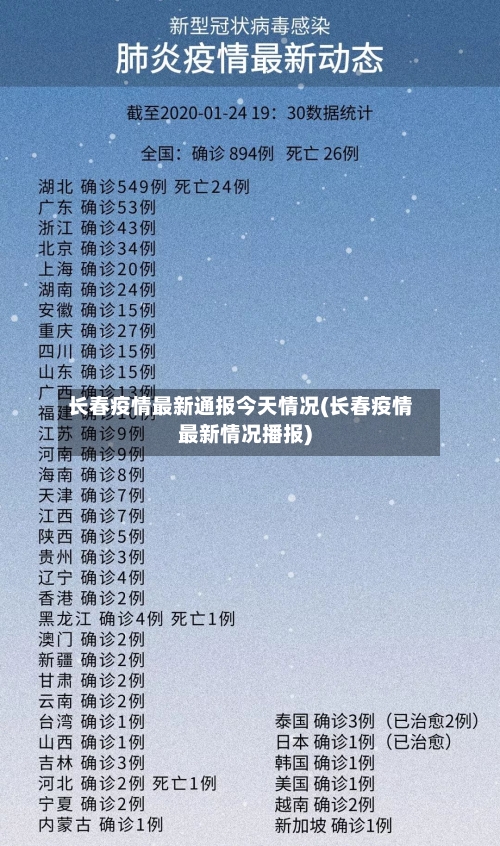 长春疫情最新通报今天情况(长春疫情最新情况播报)-第2张图片