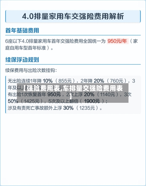 【强险费用表,车排量交强险费用表】-第2张图片