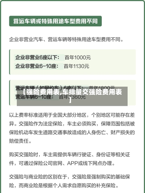 【强险费用表,车排量交强险费用表】