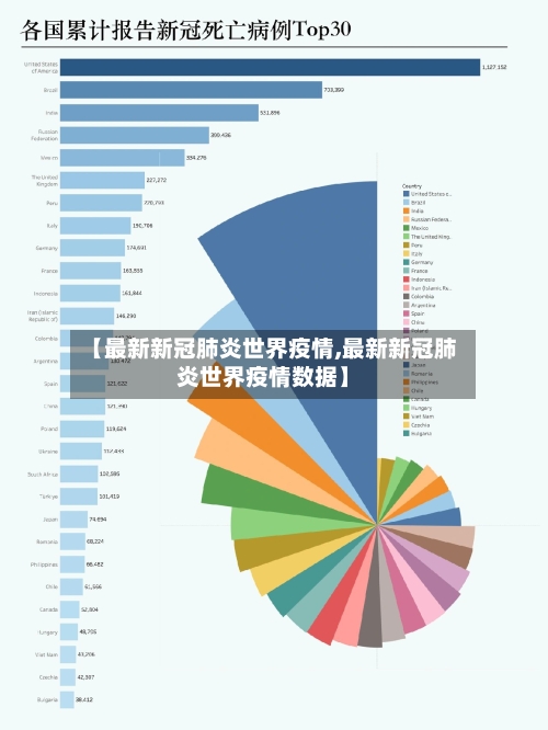 【最新新冠肺炎世界疫情,最新新冠肺炎世界疫情数据】-第2张图片