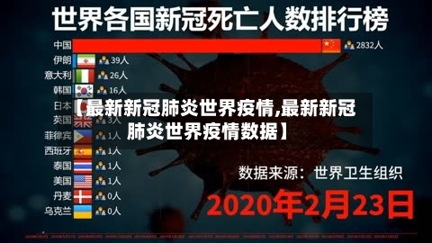 【最新新冠肺炎世界疫情,最新新冠肺炎世界疫情数据】