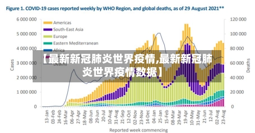 【最新新冠肺炎世界疫情,最新新冠肺炎世界疫情数据】-第3张图片
