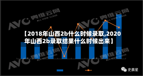 【2018年山西2b什么时候录取,2020年山西2b录取结果什么时候出来】-第2张图片