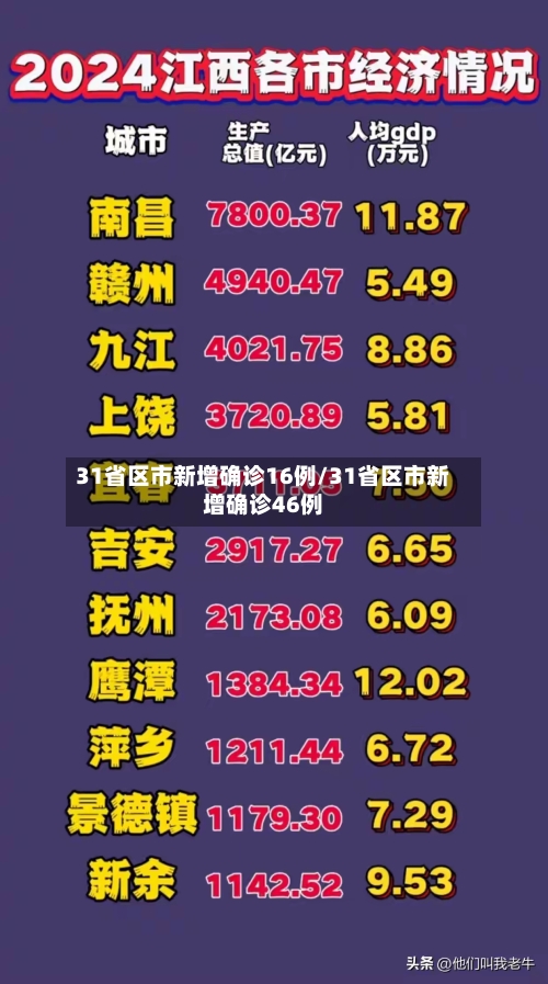 31省区市新增确诊16例/31省区市新增确诊46例-第3张图片