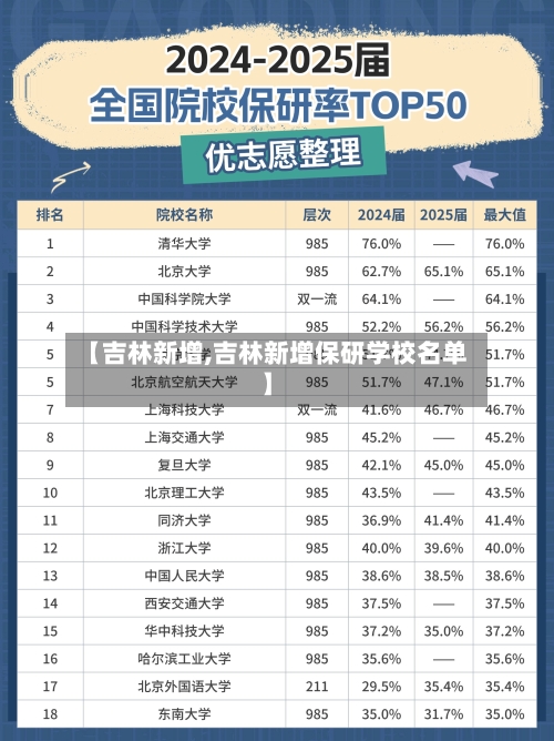 【吉林新增,吉林新增保研学校名单】-第2张图片