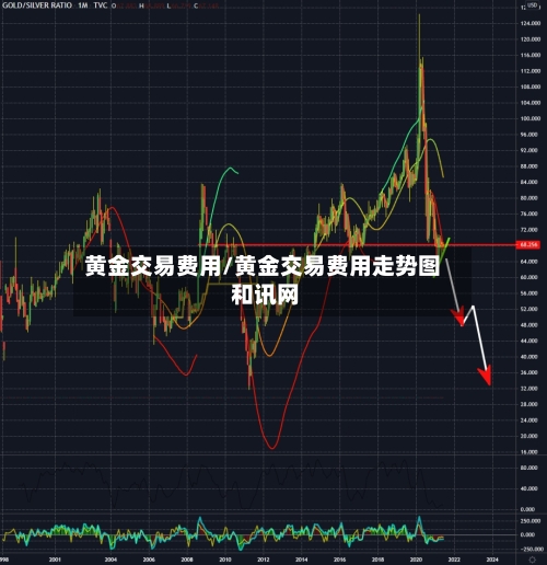 黄金交易费用/黄金交易费用走势图 和讯网