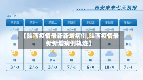 【陕西疫情最新新增病例,陕西疫情最新新增病例轨迹】-第2张图片