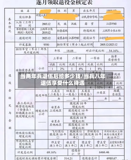 当两年兵退伍后给多少钱/当兵八年退伍享受什么待遇