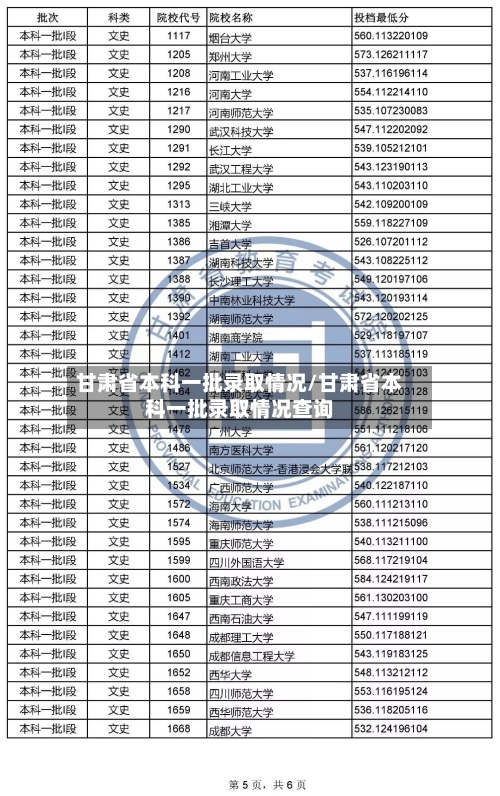 甘肃省本科一批录取情况/甘肃省本科一批录取情况查询-第2张图片
