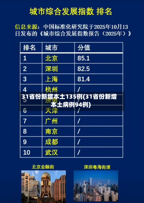 31省份新增本土135例(31省份新增本土病例94例)-第3张图片
