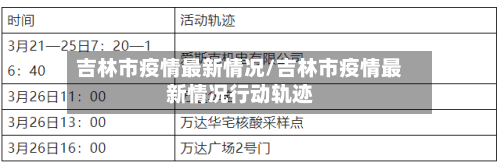吉林市疫情最新情况/吉林市疫情最新情况行动轨迹